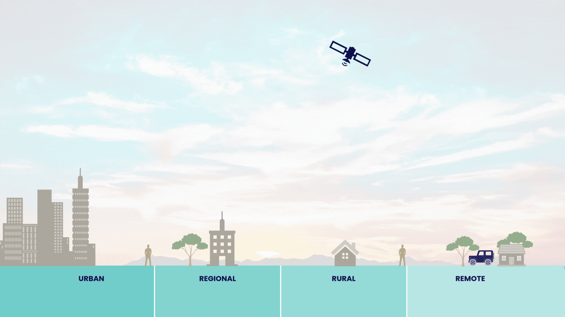 Illustration of radio signal coverage extending from urban cities to remote and offshore areas, representing end-to-end communication solutions.